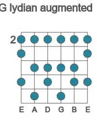 Guitar scale for G lydian augmented in position 2